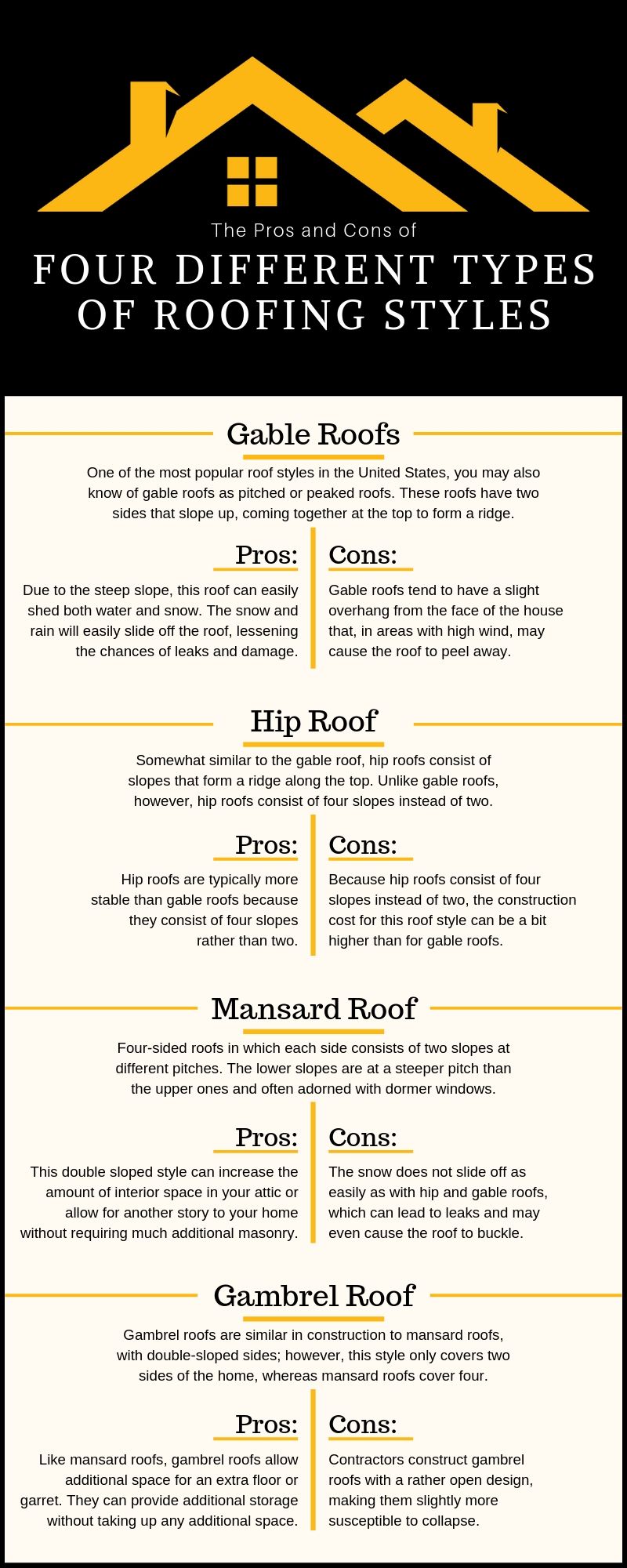 Four Different Types of Roofing Styles